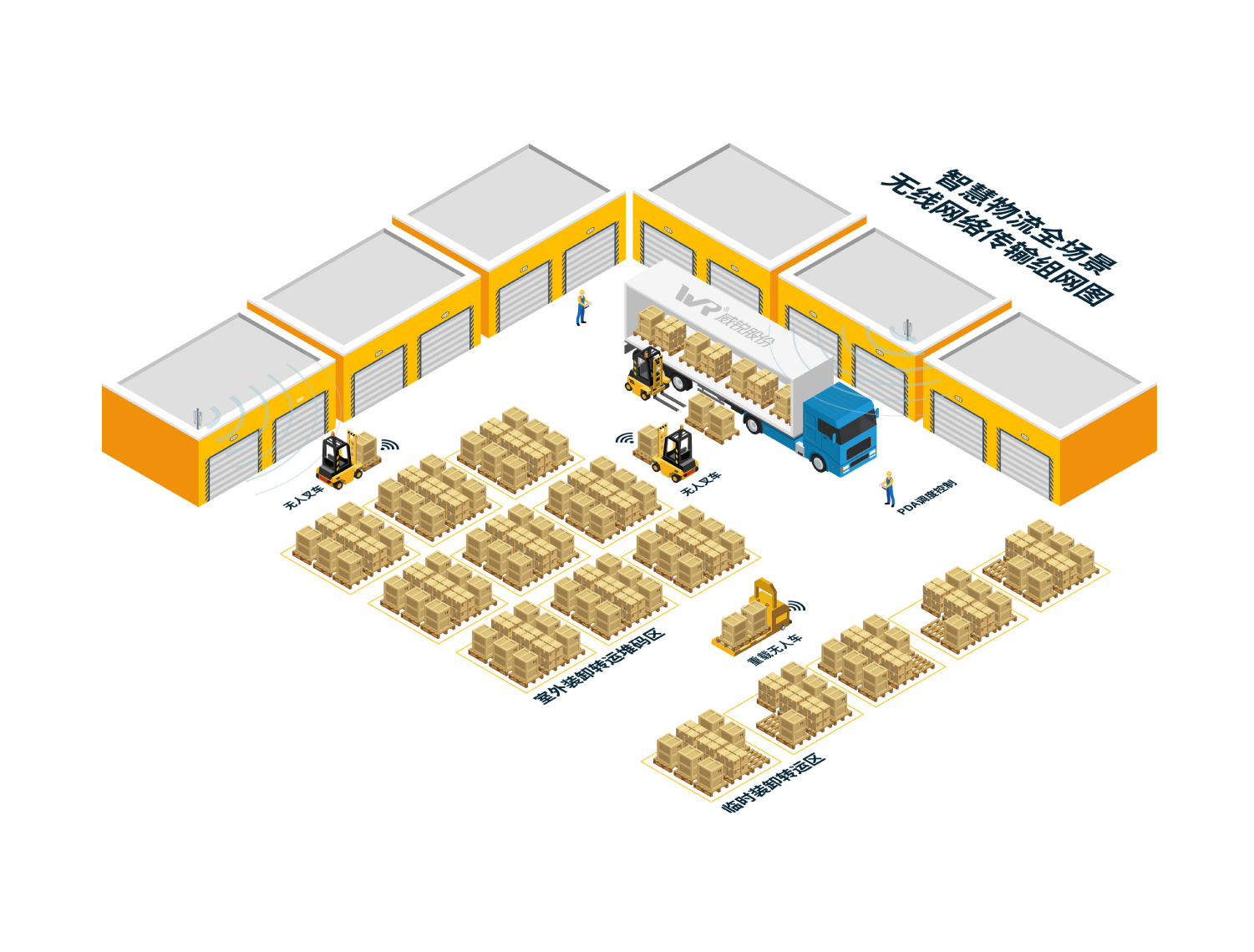 室外卸装转运堆码区