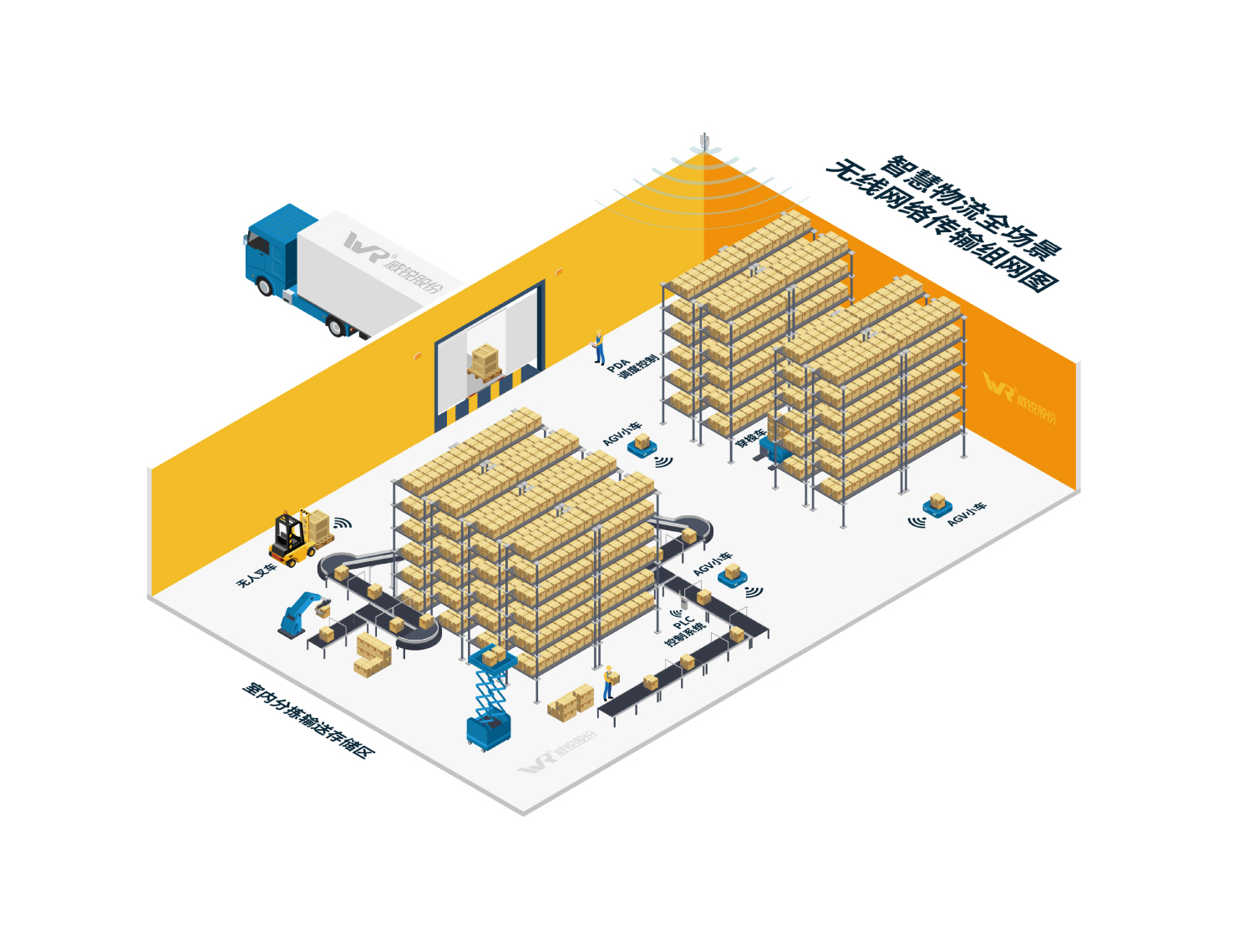 室内分拣输送存储区