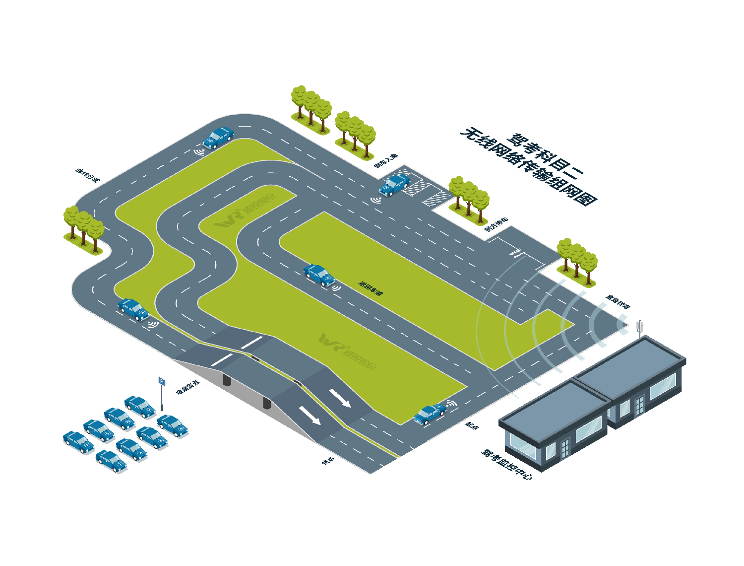 科目二无线传输