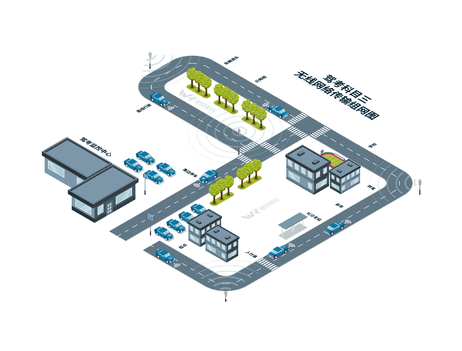科目三无线传输